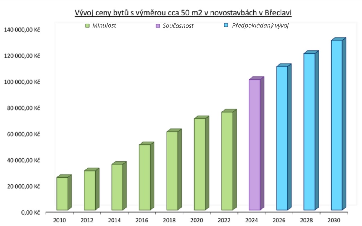 vyvojcen